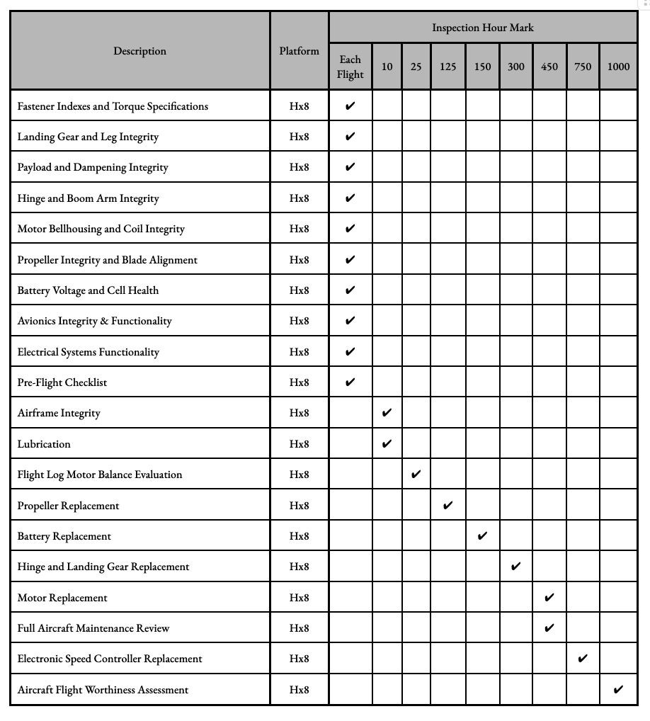 Hx8 maintenance schedule chart