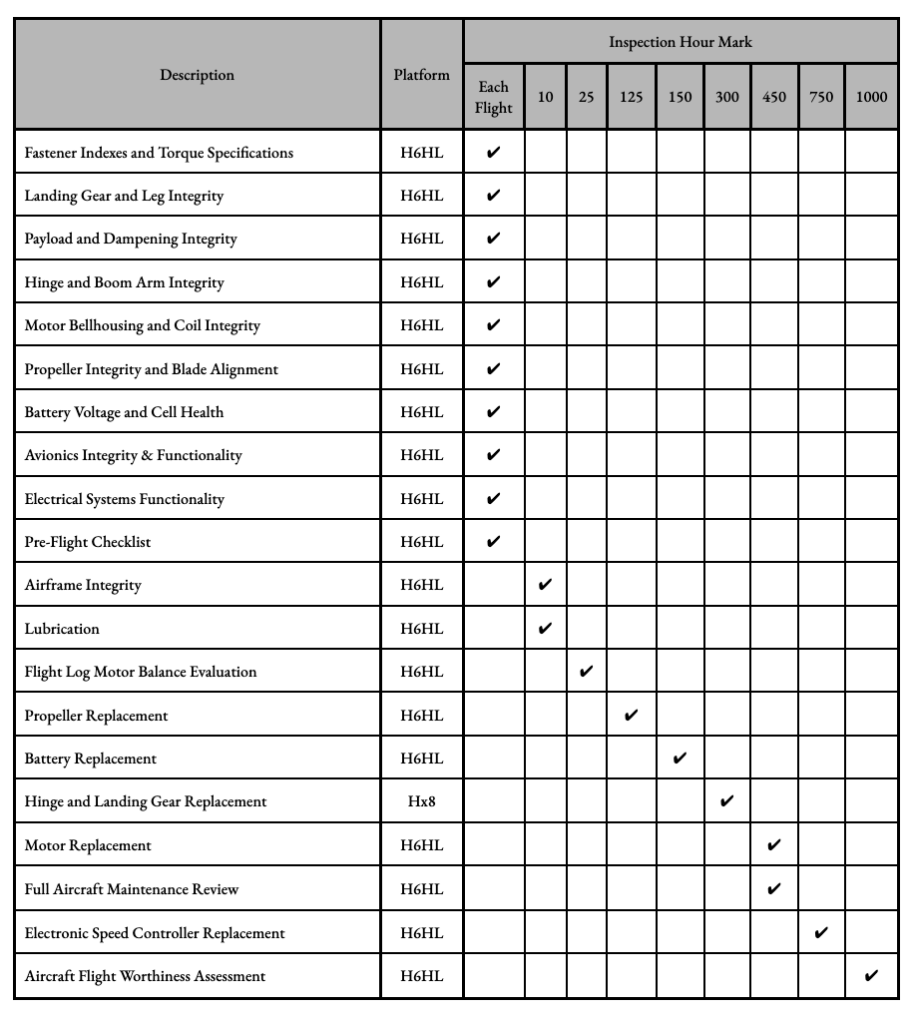 H6HL maintenance schedule chart