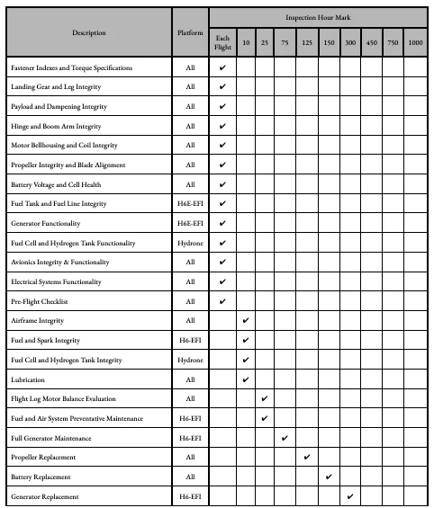 H6E maintenance schedule chart