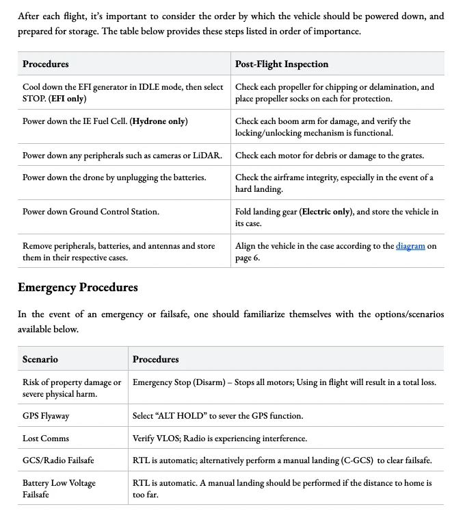 Post-flight actions checklist