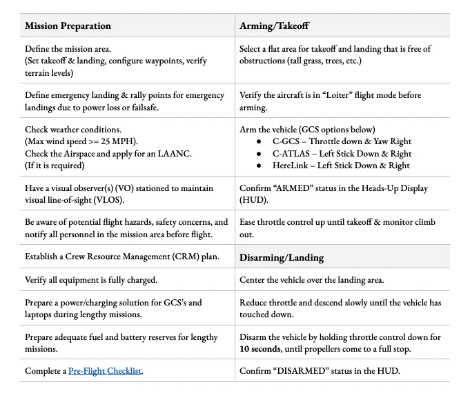 Pre-flight preparation checklist