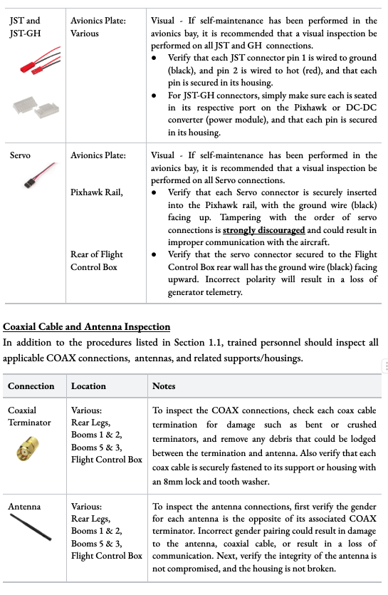 Communications inspection checklist
