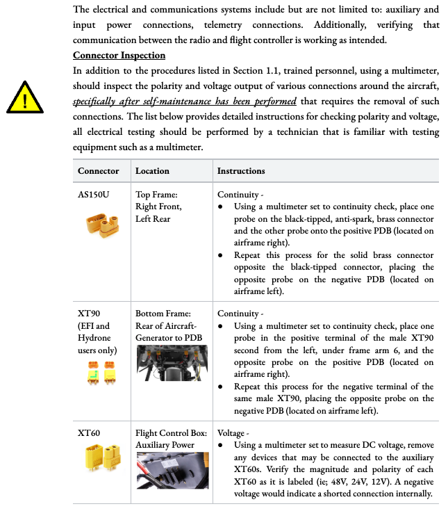 Electrical inspection checklist