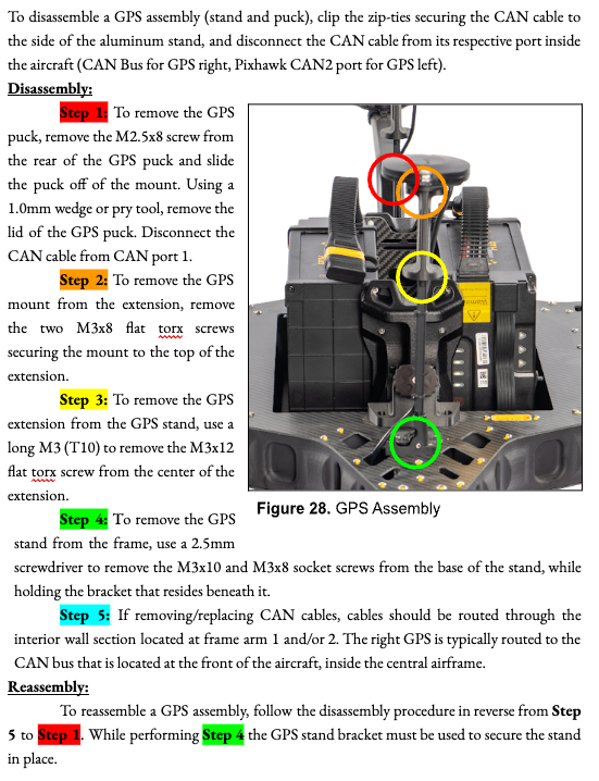 GP assembly instructions