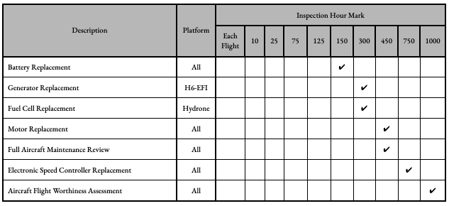Inspection timetable continued