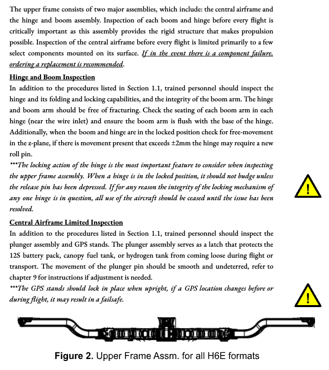 Upper frame inspection checklist