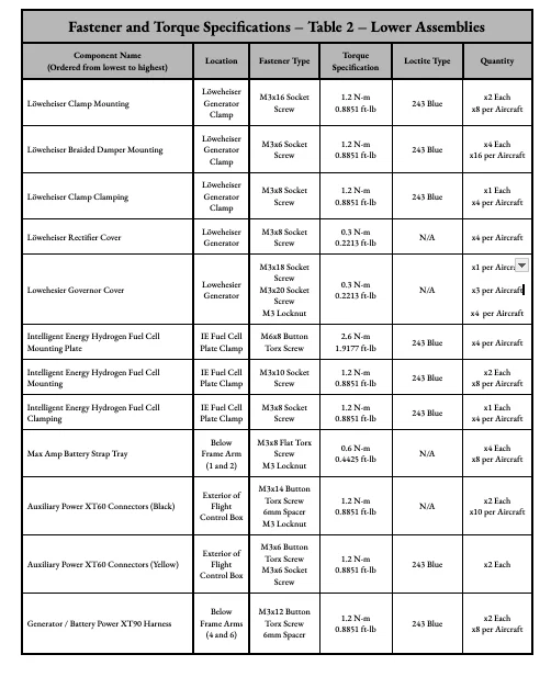 H6 torque specifications page 2
