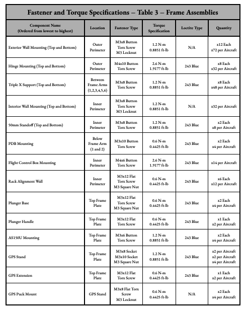 H6 torque specifications page 3