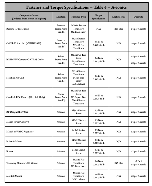H6 torque specifications page 5