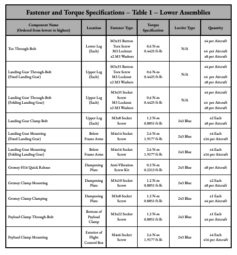 Hx8 torque specifications page 1