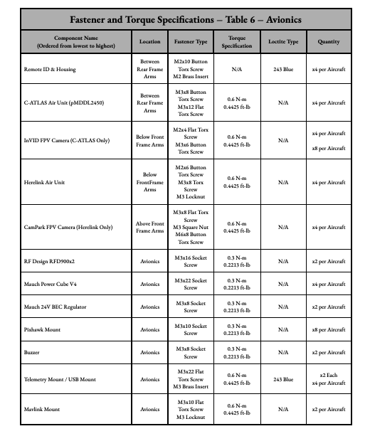 Hx8 torque specifications page 5
