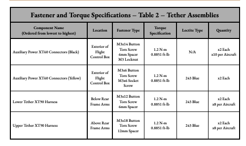 Hx8 torque specifications page 2