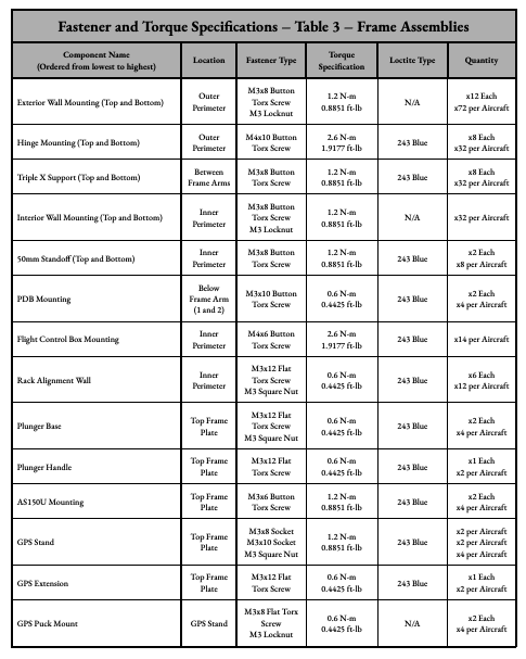 Hx8 torque specifications page 3