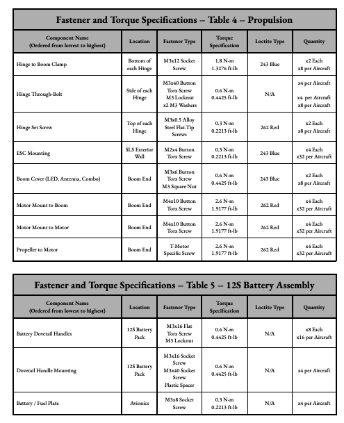 Hx8 torque specifications page 4