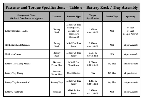 H6HL torque specifications page 4