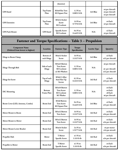 H6HL torque specifications page 3