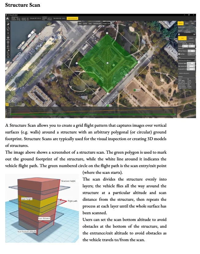 Structure scan plan pattern screen