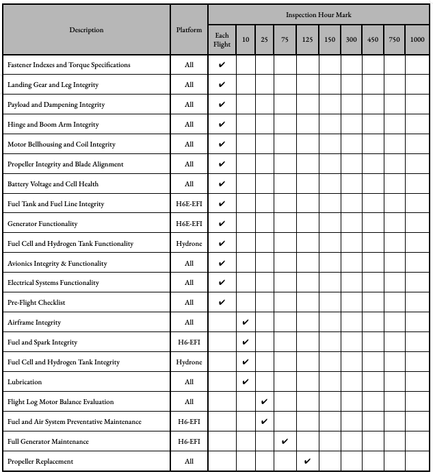 General inspection timetable for all H6 carriers